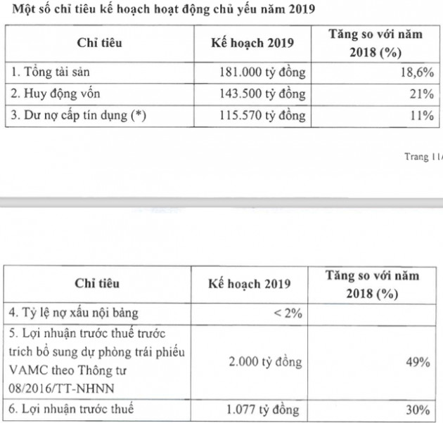 Eximbank: Sự cố tiền gửi “bốc hơi” khiến lợi nhuận điều chỉnh giảm 52% năm 2018 - Ảnh 2.