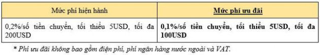 Eximbank triển khai chương trình Du học năm châu, giảm sâu phí chuyển - Ảnh 1. Eximbank triển khai chương trình Du học năm châu, giảm sâu phí chuyển - Ảnh 1.