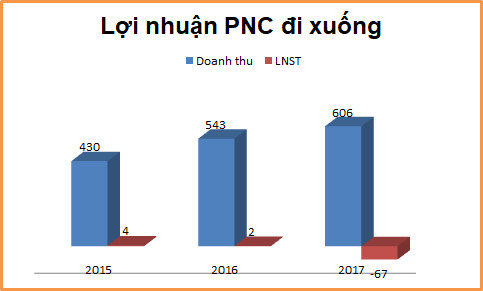 Fahasa và PNC: Hai số phận - Ảnh 1.