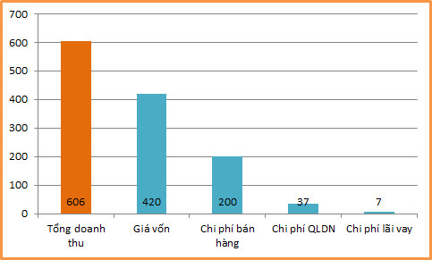 Fahasa và PNC: Hai số phận - Ảnh 2.