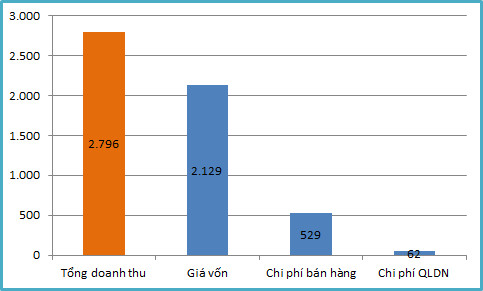 Fahasa và PNC: Hai số phận - Ảnh 3.