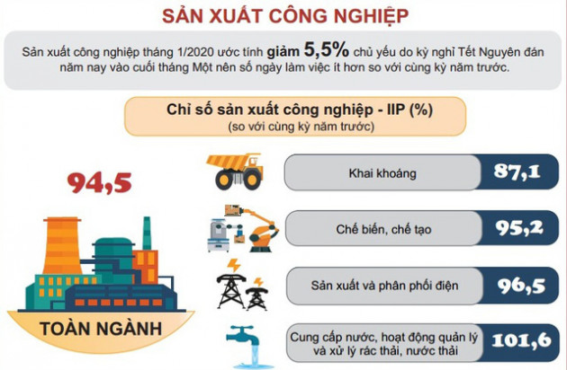 FDI đăng ký mới tháng 1 tăng 450%, đạt 4,5 tỷ USD - Ảnh 3.