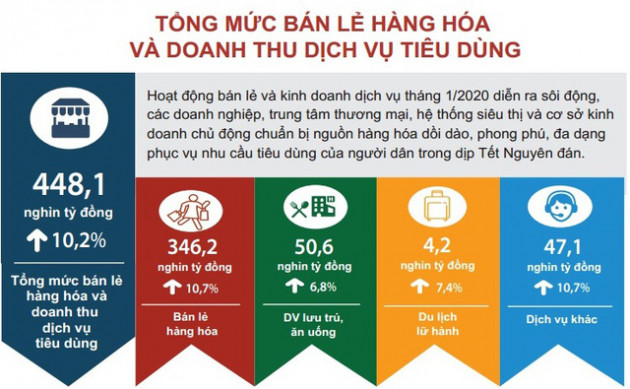 FDI đăng ký mới tháng 1 tăng 450%, đạt 4,5 tỷ USD - Ảnh 4.