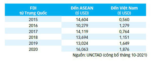 FDI đổ về Việt Nam, không chỉ Apple - Ảnh 1.