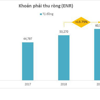 FE Credit khép lại năm 2019 đầy khả quan