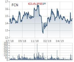 FECON chốt quyền nhận cổ tức bằng tiền tỷ lệ 5%, dự kiến phát hành 5,7 triệu cổ phiếu trả cổ tức 2018 - Ảnh 1.