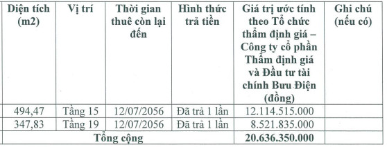 Fecon (FCN) muốn huy động 100 tỷ qua trái phiếu trong năm 2019, lãi suất 11%/năm - Ảnh 1.