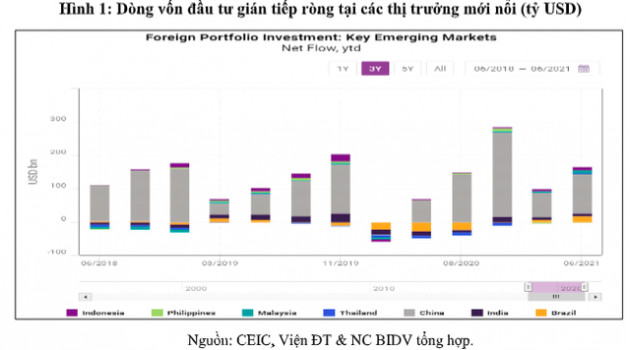 FED chính thức tuyên bố thắt chặt tiền tệ từ đầu năm 2022 - tác động nào đối với kinh tế, tài chính thế giới và Việt Nam? - Ảnh 1.