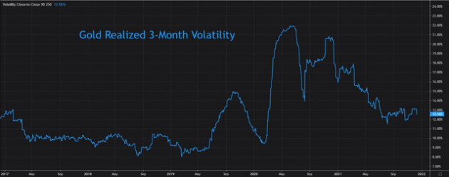 Fed đang “chà đạp’ lên chức năng phòng ngừa lạm phát của Bitcoin - Ảnh 1.