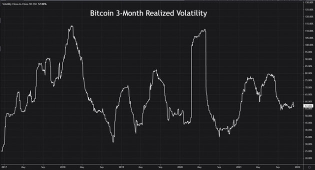 Fed đang “chà đạp’ lên chức năng phòng ngừa lạm phát của Bitcoin - Ảnh 2.