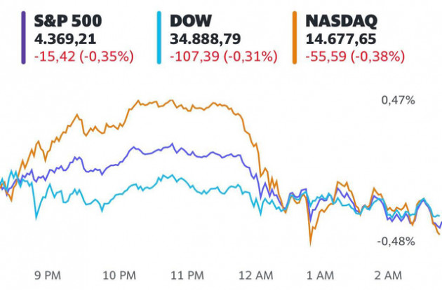 Fed duy trì chính sách tiền tệ nới lỏng, S&P 500 có lúc chạm mức cao nhất mọi thời đại - Ảnh 1.