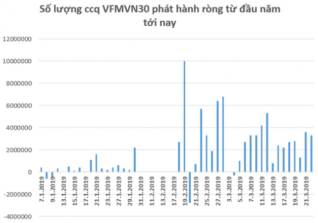 FED không tăng lãi suất, dòng tiền ETF tiếp tục đổ mạnh vào chứng khoán Việt Nam - Ảnh 2.