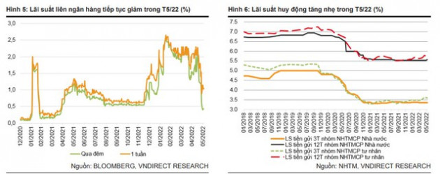 FED tăng lãi suất sẽ ảnh hưởng như thế nào đối với lãi suất, tỷ giá và nợ nước ngoài của Việt Nam? - Ảnh 1.