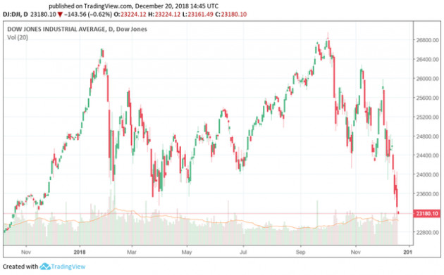 FED tăng lãi suất tác động ra sao tới TTCK Việt Nam? - Ảnh 1.
