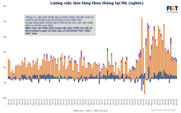 Fed, tỷ giá và nới room tín dụng của Việt Nam - Ảnh 1.