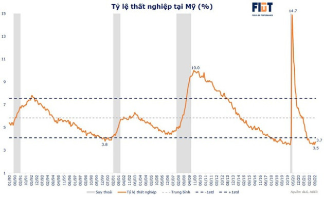 Fed, tỷ giá và nới room tín dụng của Việt Nam - Ảnh 3.