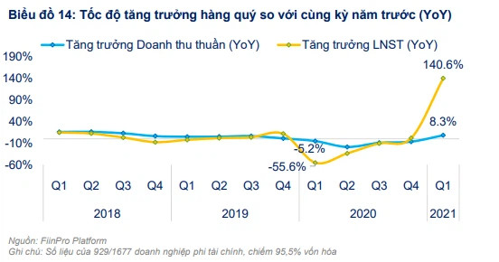 Fiin Group đánh giá tích cực triển vọng ngành BĐS nhà ở, định giá ngành Dầu khí không còn rẻ - Ảnh 1.