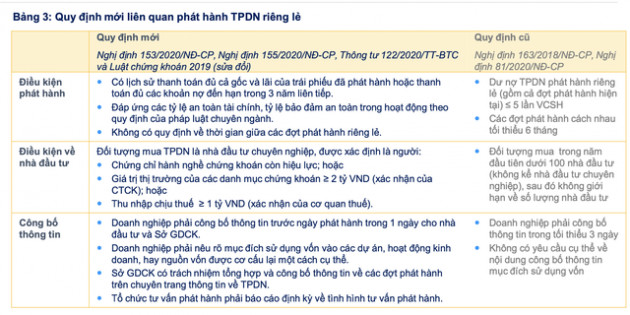 Fiin Group: Giá trị huy động vốn qua thị trường trái phiếu của doanh nghiệp niêm yết vượt xa thị trường cổ phiếu - Ảnh 4.