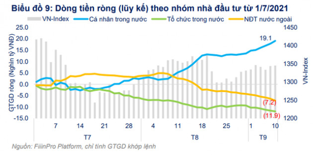 FiinGroup bắt mạch cung cầu thị trường chứng khoán Việt Nam, chỉ ra nhóm ngành hưởng lợi từ chiến lược sống chung với COVID-19 - Ảnh 4.