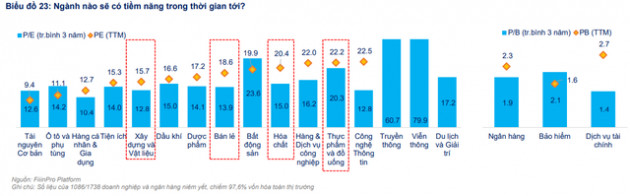 FiinGroup bắt mạch cung cầu thị trường chứng khoán Việt Nam, chỉ ra nhóm ngành hưởng lợi từ chiến lược sống chung với COVID-19 - Ảnh 5.