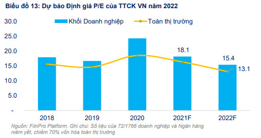 FiinGroup: Cổ phiếu ngân hàng không còn nhiều hấp dẫn, dư địa tăng giá cho nhóm Bảo hiểm, BĐS và Bán lẻ - Ảnh 2.