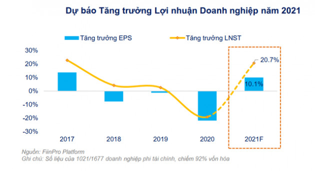 FiinGroup: Lưu ý rủi ro pha loãng khi lượng phát hành tăng vốn đạt kỷ lục hơn 100 nghìn tỷ - Ảnh 2.