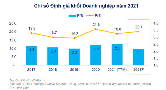 FiinGroup: Lưu ý rủi ro pha loãng khi lượng phát hành tăng vốn đạt kỷ lục hơn 100 nghìn tỷ - Ảnh 3.