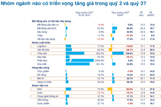 FiinGroup: Nhà đầu tư cá nhân có tháng bán ròng mạnh nhất từ đầu năm 2021 nhưng số dư tiền trên tài khoản lại không tăng tương ứng - Ảnh 3.