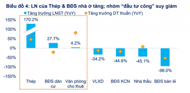 Lợi nhuận quý 3 của các doanh nghiệp niêm yết tụt dốc 20% so với quý 2, triển vọng năm 2021 đã phản ánh hầu hết vào giá cổ phiếu - Ảnh 3.