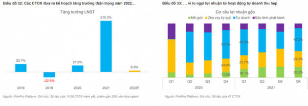 FiinGroup: VN-Index vẫn có thể cán mốc 1.800 trong năm 2022, nhóm cổ phiếu nào triển vọng? - Ảnh 2.