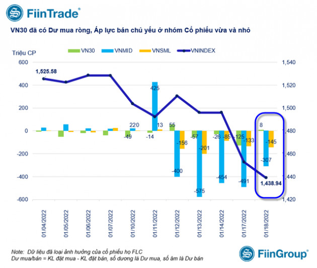 FiinGroup: VN30 đã xuất hiện lượng dư mua ròng - Ảnh 1.