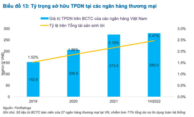 FiinRatings đề xuất 3 phương án tái cấu trúc nợ trái phiếu giúp doanh nghiệp giải toả áp lực dòng tiền và nhà đầu tư vẫn có thể thu hồi vốn - Ảnh 2.