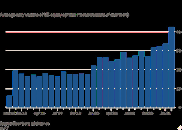 Financial Times: Bị coi là “mang tư duy cờ bạc” nhưng giới đầu tư nhỏ lẻ nghiệp dư đang thực sự định hình lại thị trường chứng khoán - Ảnh 7.