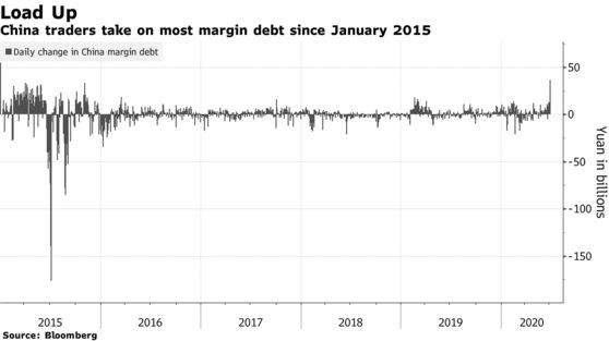 Financial Times: Cơn sốt dùng đòn bẩy đầu tư tại Trung Quốc bùng lên, nguy cơ bong bóng chứng khoán lại nổ tung - Ảnh 2.