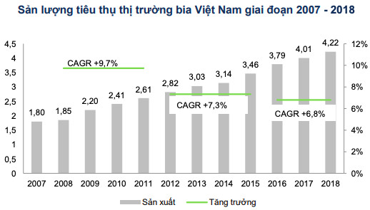 Ông chủ Thaibev và toan tính mới tại thương hiệu bia Việt - Sabeco - Ảnh 1.