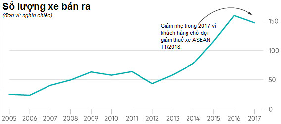 Financial Times: Người tiêu dùng thắp lửa kinh tế Việt - Ảnh 3.