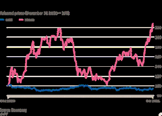 Financial Times: Nhà đầu tư đang tháo chạy khỏi vàng để tìm đến tiền số - Ảnh 1.