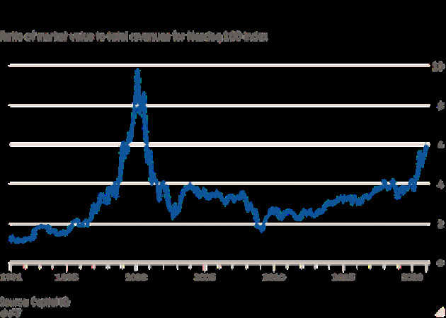 Financial Times: Nhà đầu tư ngày càng lo ngại trước viễn cảnh bong bóng chứng khoán nổ tung - Ảnh 1.