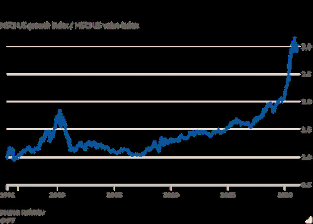 Financial Times: Nhà đầu tư ngày càng lo ngại trước viễn cảnh bong bóng chứng khoán nổ tung - Ảnh 2.