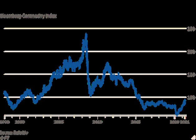 Financial Times: Siêu chu kỳ hàng hóa đang đến? - Ảnh 1.