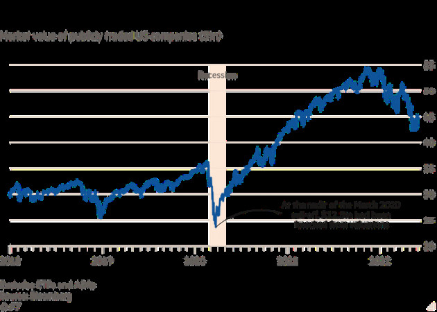 Financial Times: Thanh khoản thị trường rất kém, Phố Wall vẫn chưa thể thoát ra khỏi vòng lặp biến động dữ dội - Ảnh 1.