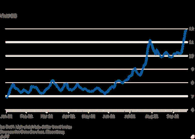 Financial Times: Thị trường nợ châu Á hơn 400 tỷ USD ớn lạnh trước hạn trả lãi của Evergrande - Ảnh 1.