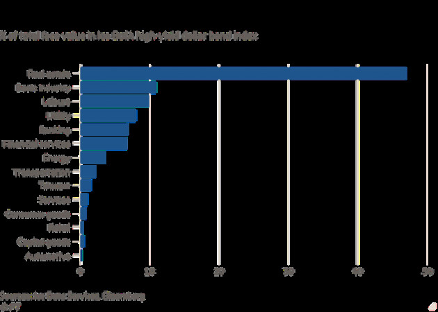 Financial Times: Thị trường nợ châu Á hơn 400 tỷ USD ớn lạnh trước hạn trả lãi của Evergrande - Ảnh 2.