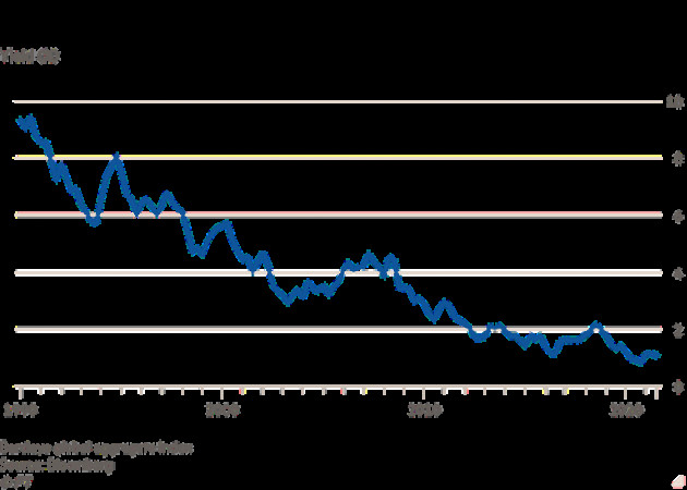 Financial Times: Thị trường nợ châu Á hơn 400 tỷ USD ớn lạnh trước hạn trả lãi của Evergrande - Ảnh 3.