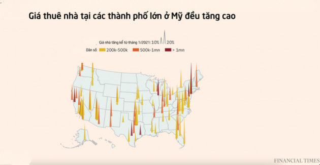 Financial Times: Tiền thuê nhà tăng kỷ lục, người Mỹ không tìm thấy hầm trú ẩn trong cơn bão giá - Ảnh 1.