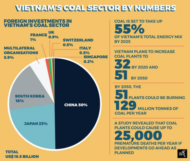 Fitch Solutions: Nếu như tất cả 51 nhà máy điện than hoạt động, Việt Nam sẽ tiêu thụ 129 triệu tấn than mỗi năm - Ảnh 1.