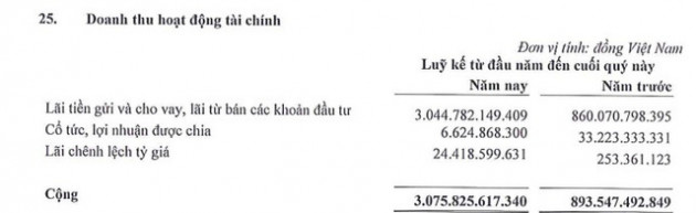 FLC báo lãi trước thuế gần 800 tỷ năm 2019, vượt 19% kế hoạch đề ra - Ảnh 1.