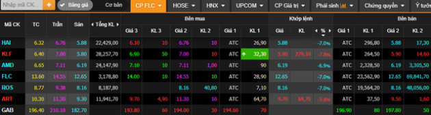 FLC, ROS giảm sàn trắng bên mua phiên thứ 2 liên tiếp, xuất hiện lực cầu giải cứu hàng chục triệu đơn vị giá sàn các mã cùng họ - Ảnh 1.