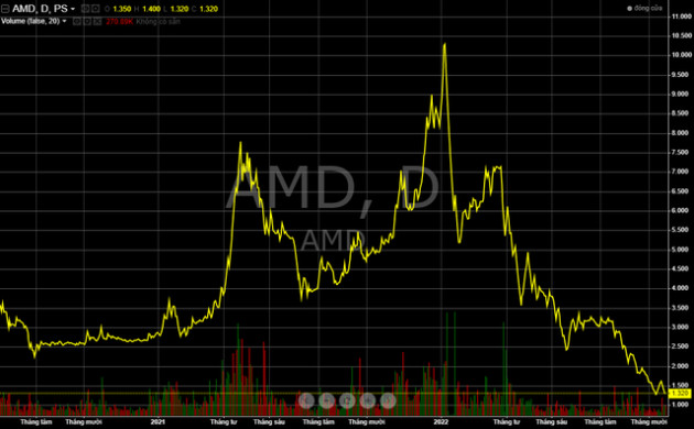 FLC Stone (AMD) đã tìm được đơn vị kiểm toán BCTC sau khi cổ phiếu bị hạn chế giao dịch - Ảnh 1.