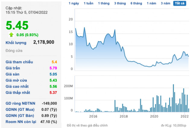 FLC Stone (AMD): Kế hoạch lợi nhuận tăng 29% lên 20 tỷ đồng, không chia cổ tức 2021 và 2022 - Ảnh 1.